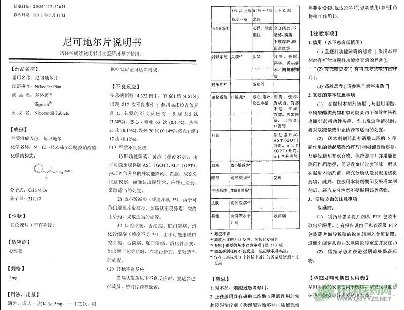 尼可地爾片(喜格邁) 尼可地爾片(喜格邁)