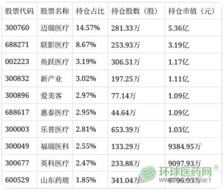 �t(y��)����еETF��159883���q0.38�����ɽ��~3.16�|Ԫ