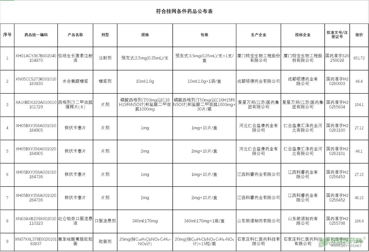 �P(gu��n)�ڹ�����Մ��ͬͨ�����͸��rˎƷ��֪ͨ