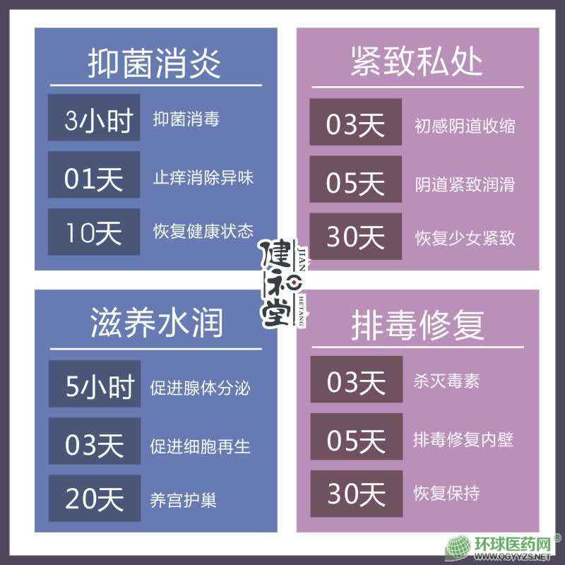 婦科洗液貼牌代加工廠家婦科洗液OEM加工定制廠家